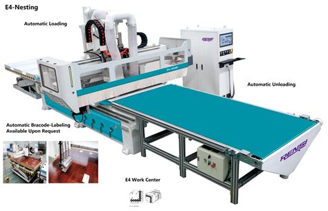 what is nesting parts for cnc router|cnc nesting diagram.